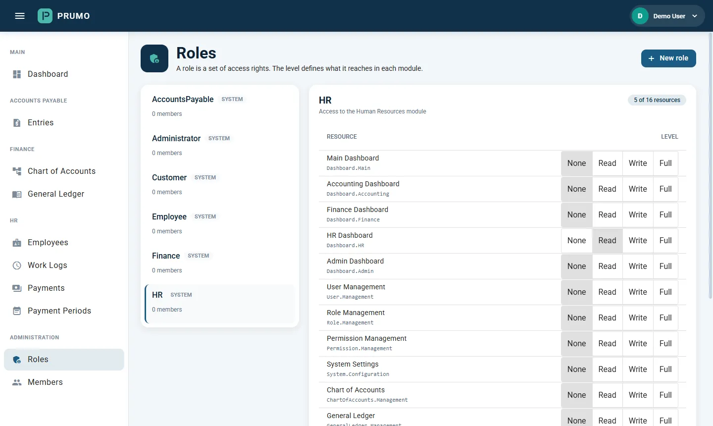 Prumo roles screen: each role has a level (None, Read, Write or Full) on each of the tenant’s resources